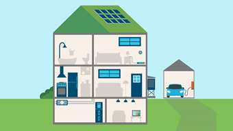 How to make your home net zero