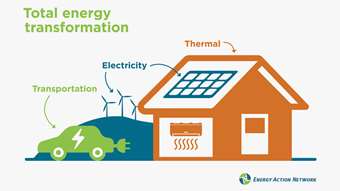 Energy efficiency unlocks climate change solutions