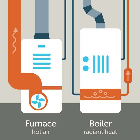 Furnaces and Boilers: The Difference 