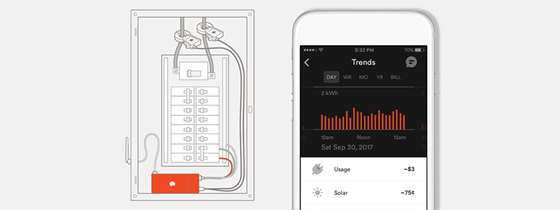 Illustration showing how a home energy monitor connects to a circuit breaker, then displays information on a smart phone.