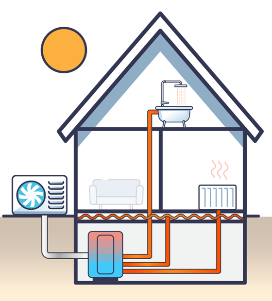 ilustration of heat pump system that shows a hydroponic distribution 