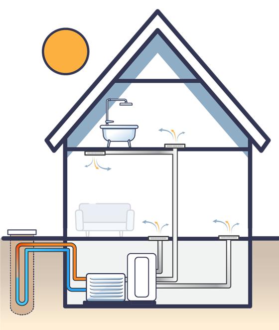 illustration showing a ground loop and forced air HVAC in a house