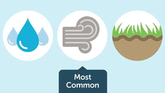 A graphic of the three types of heating sources
