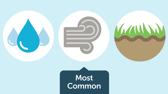 A graphic of the three types of heating sources