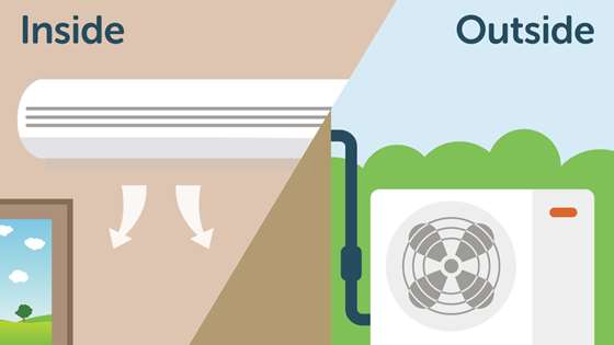 A simple diagram of the two parts of a heat pump system