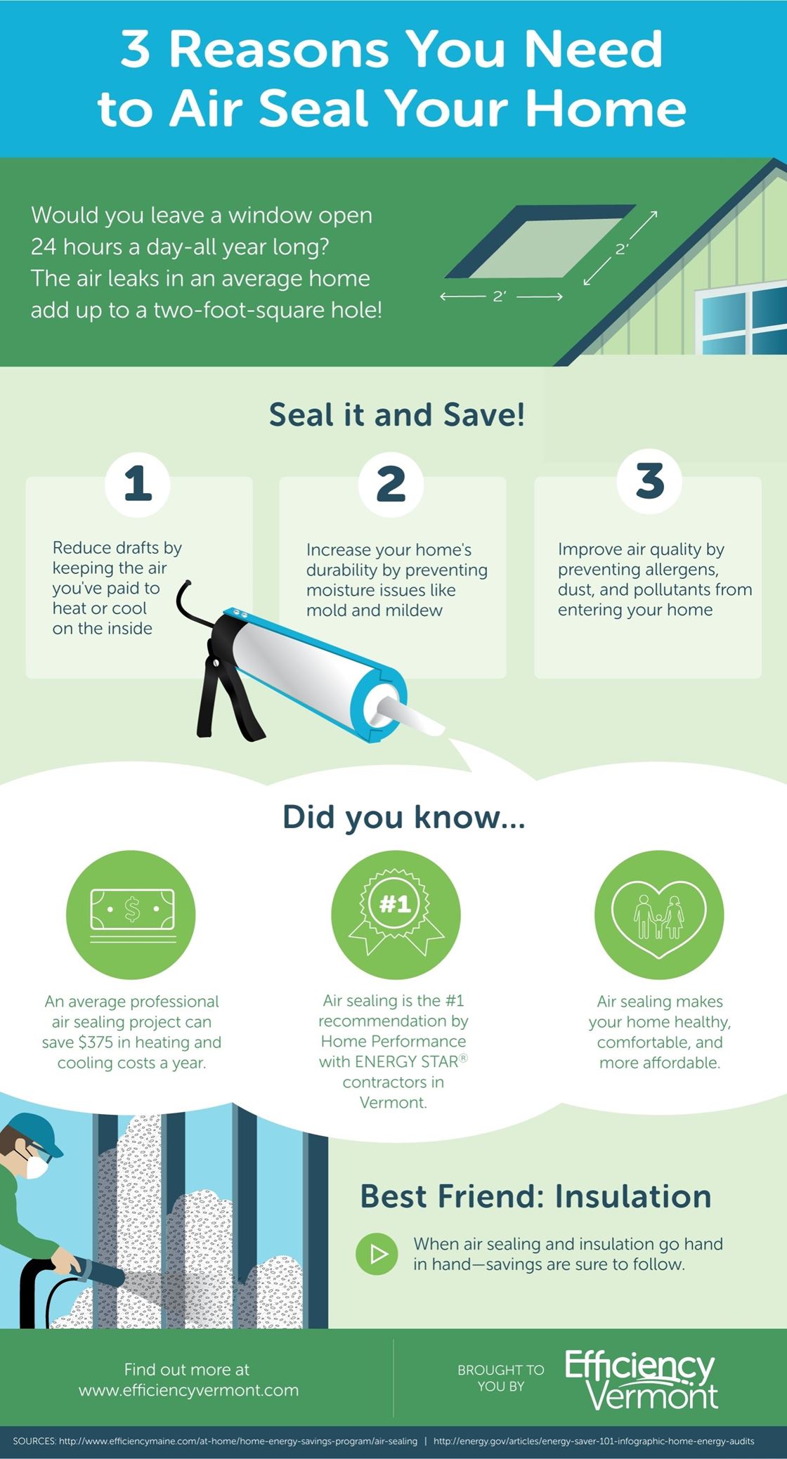 Draft-Free Living: Seal Leaks for Energy Efficiency