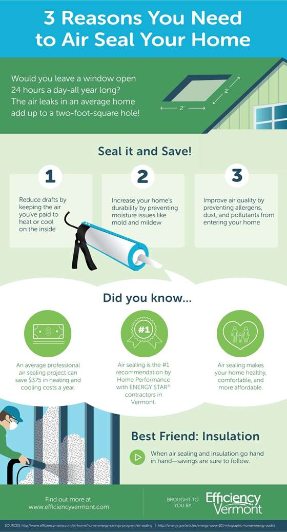 An infographic showing three main reasons for air sealing your home