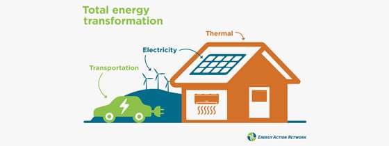 Illustration showing the relationship between heating buildings, powering cars, and electricity.
