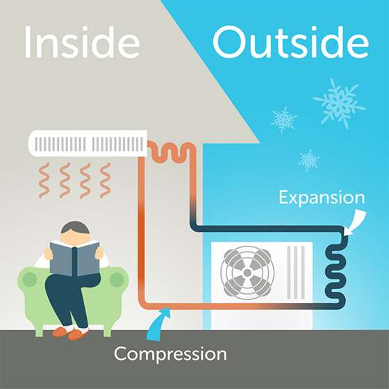 illustration showing how heat pumps move air from inside to ouside a home.