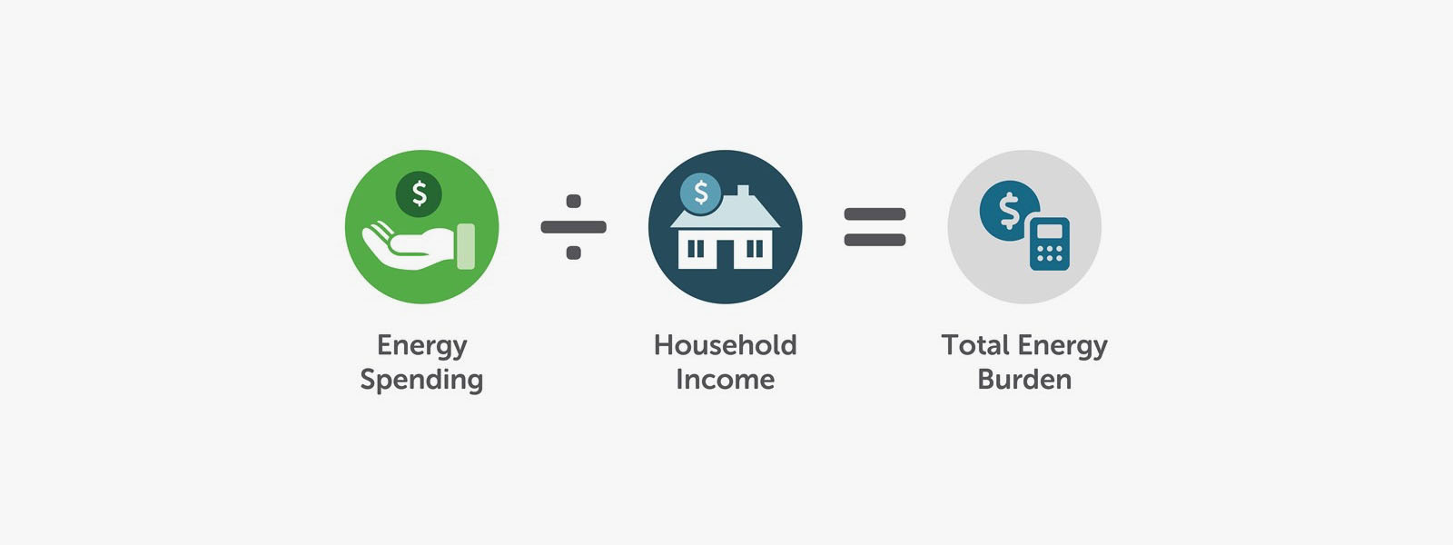 what-is-the-impact-of-energy-burden-in-vermont-efficiency-vermont