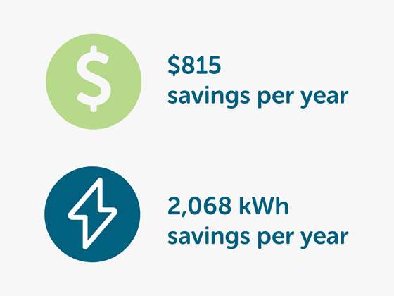 $815 savings per year. 2,068 kWh savings per year.