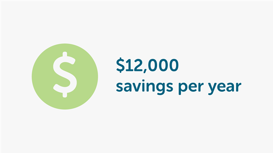$12,000 savings per year