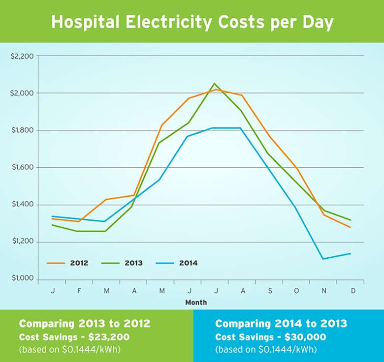 Healthier hospitals, for a healthier Vermont Efficiency Vermont