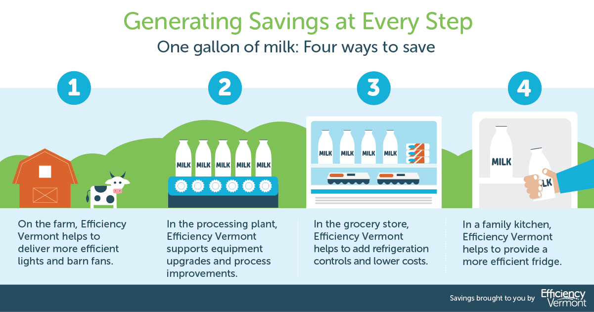 Energy efficiency has its day(s) Efficiency Vermont