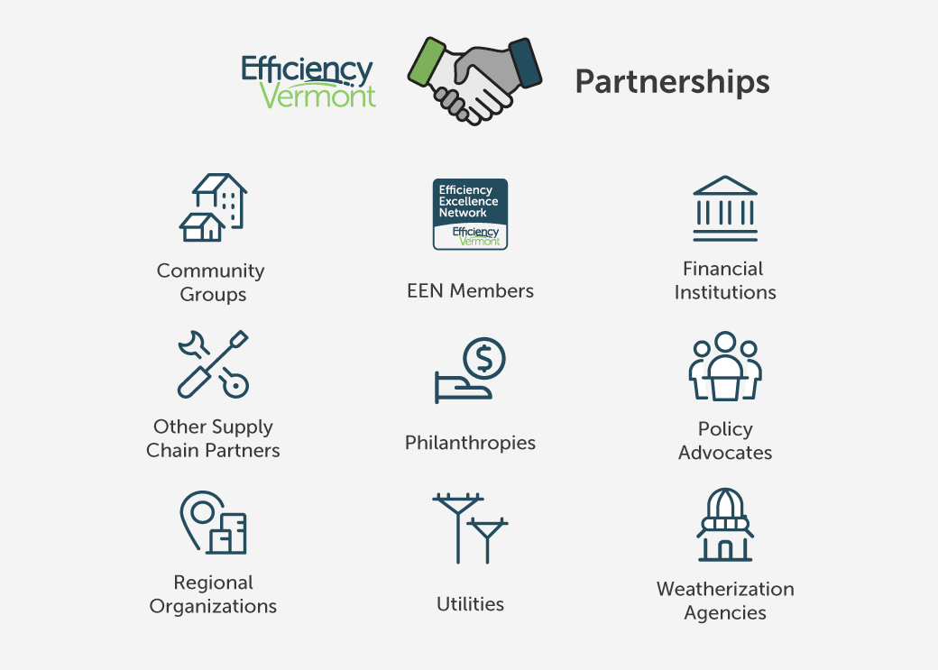 Logos of partners