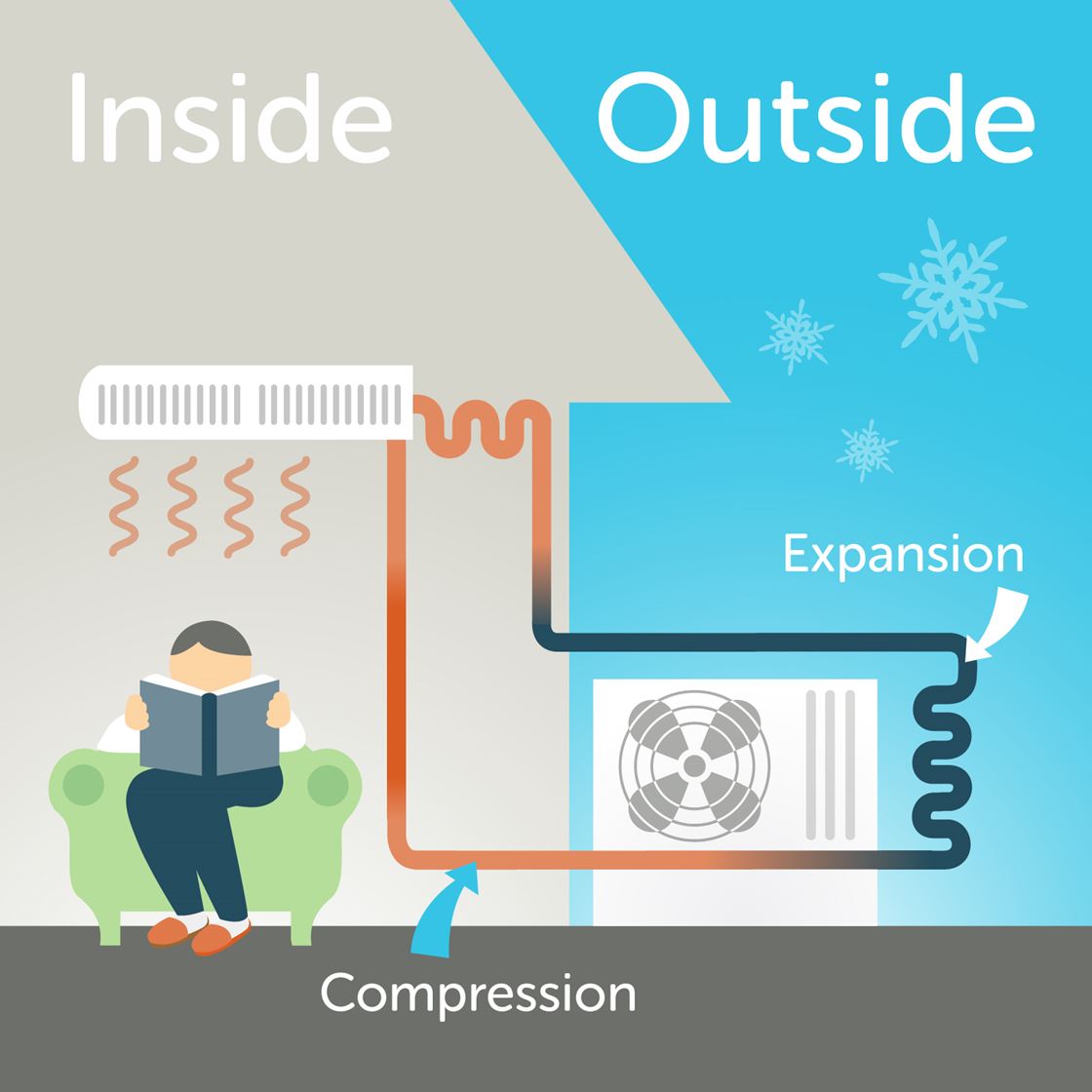 Electric Heat Pump Air Source Systems Efficiency Vermont