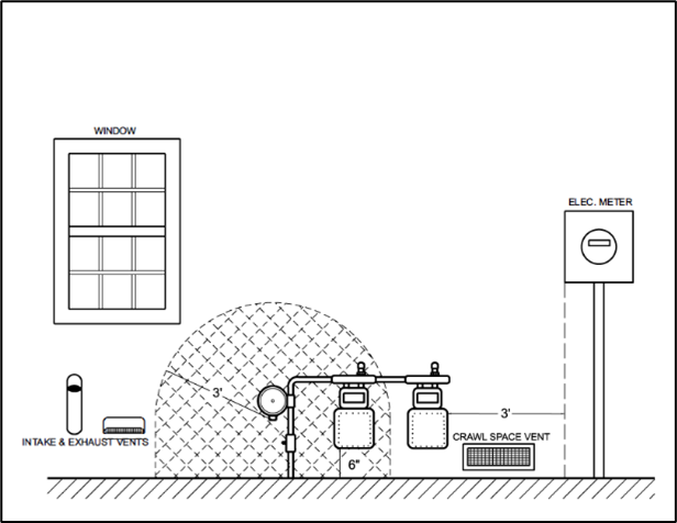 Proper heat pump installation diagram