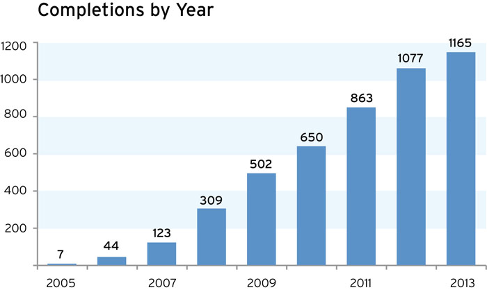 efficiency-vermont-s-energy-star-program-report-efficiency-vermont